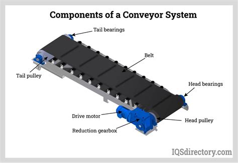 cnc part conveyor belt|conveyor parts catalog.